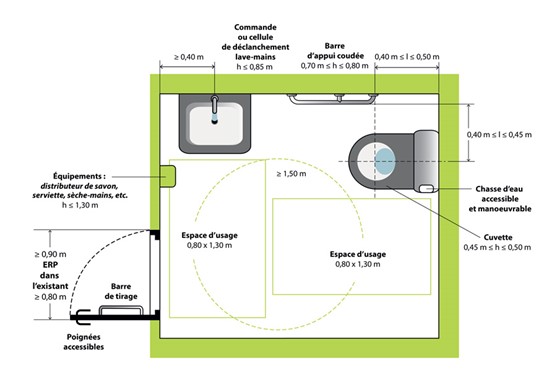 Normes ERP : les sanitaires et équipements obligatoires